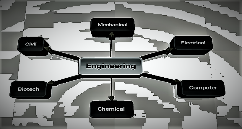 Types of engineering. Branches of Engineering. The main Branches of Engineering. Types of Engineering Branches. Branches of Engineering in Russia.